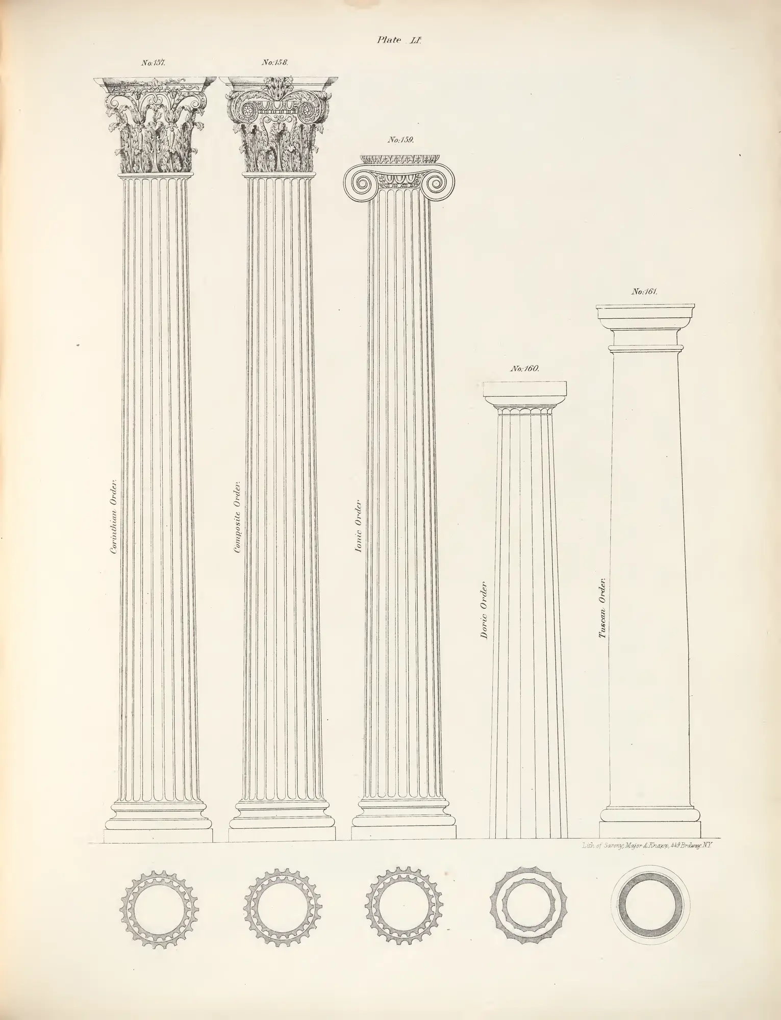 Plate LI — The Five Classical Orders of Architecture, cast in iron